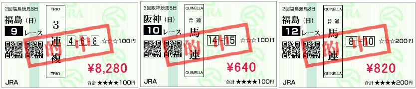 7月12日的中馬券