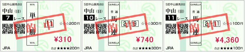 12月27日的中馬券
