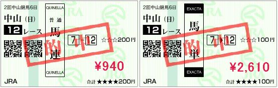 3月14日的中馬券