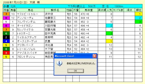 基礎点メニュー４